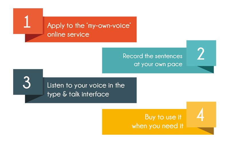 my-own-voice-4steps