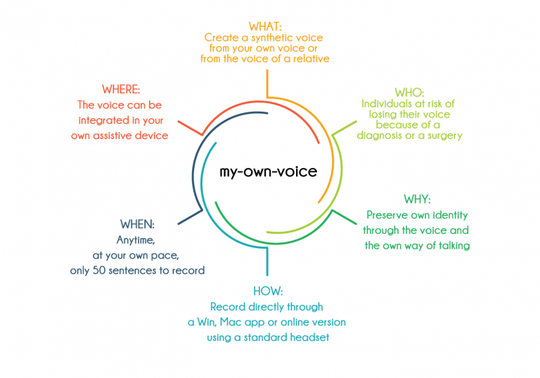 text to speech mac record