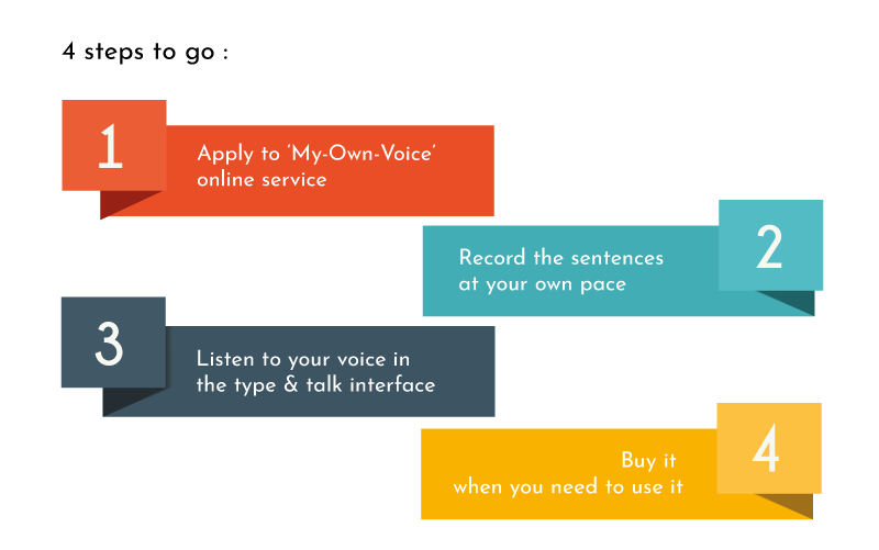 my-own-voice-4steps