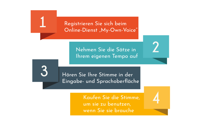my-own-voice-4steps