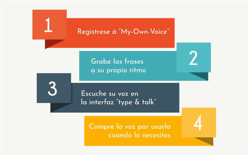 my-own-voice-4steps